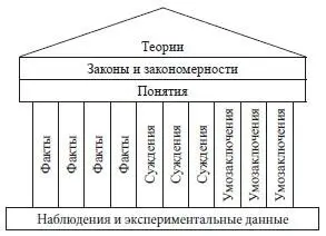 Как научное так и учебное познание взаимосвязаны объект познания науки и - фото 2