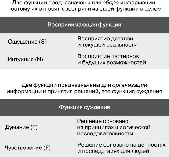 Рис 11Динамическая основа психологического типа При этом и К Юнг и далее - фото 2