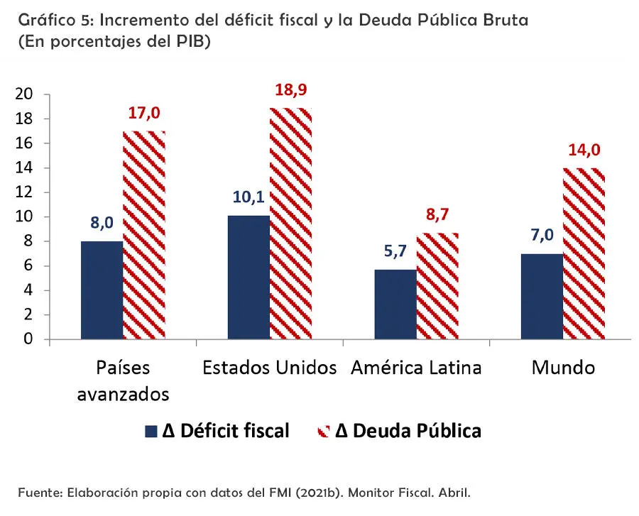 Así en 2020 habrá un incremento de los déficit fiscales y las deudas públicas - фото 6