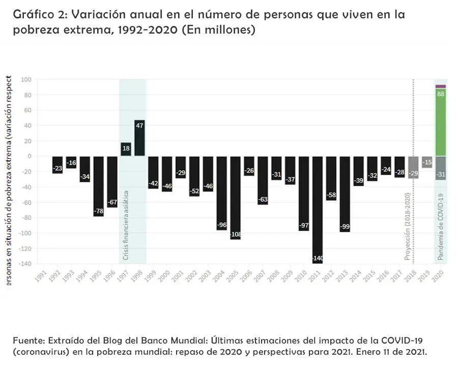 El informe del FMI estima el efecto del COVID19 en la distribución del ingreso - фото 3