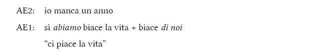 In questi esempi il verbo mancare da una parte è stato reinterpretato come - фото 28