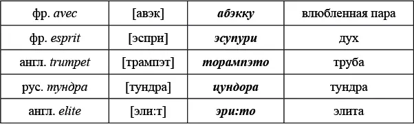 Ответ на задание 2 цу рисуто турист икура икра бэкутору вектор - фото 6