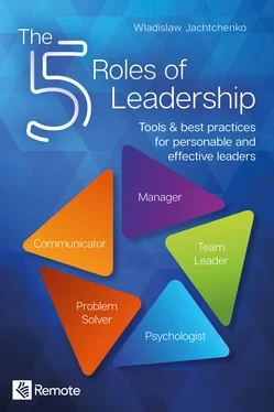Wladislaw Jachtchenko The 5 Roles of Leadership обложка книги