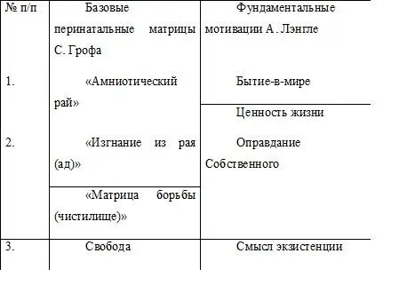 Далее представлено экзистенциальное содержание соотнесённых базовых - фото 2