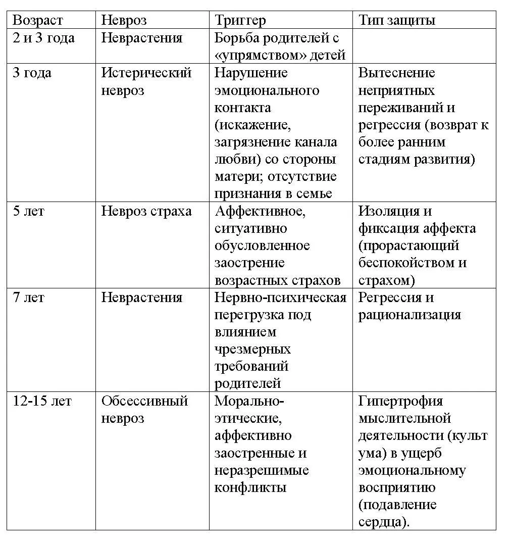 Из таблицы видно как влияние патогенных факторов внешнего мира переходит к - фото 6