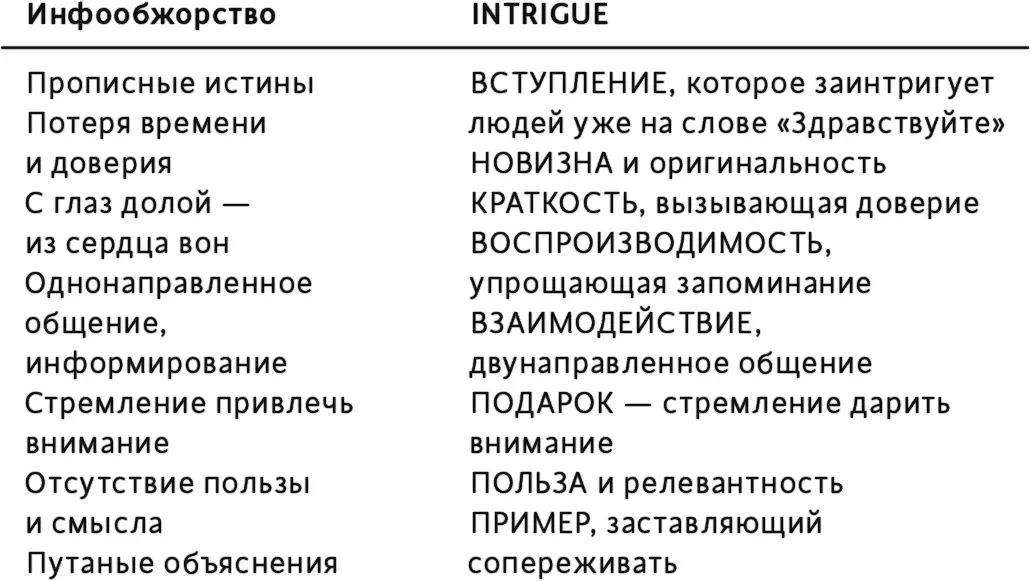 Как использовать концепцию Intrigue чтобы расширить сферу влияния ради - фото 2