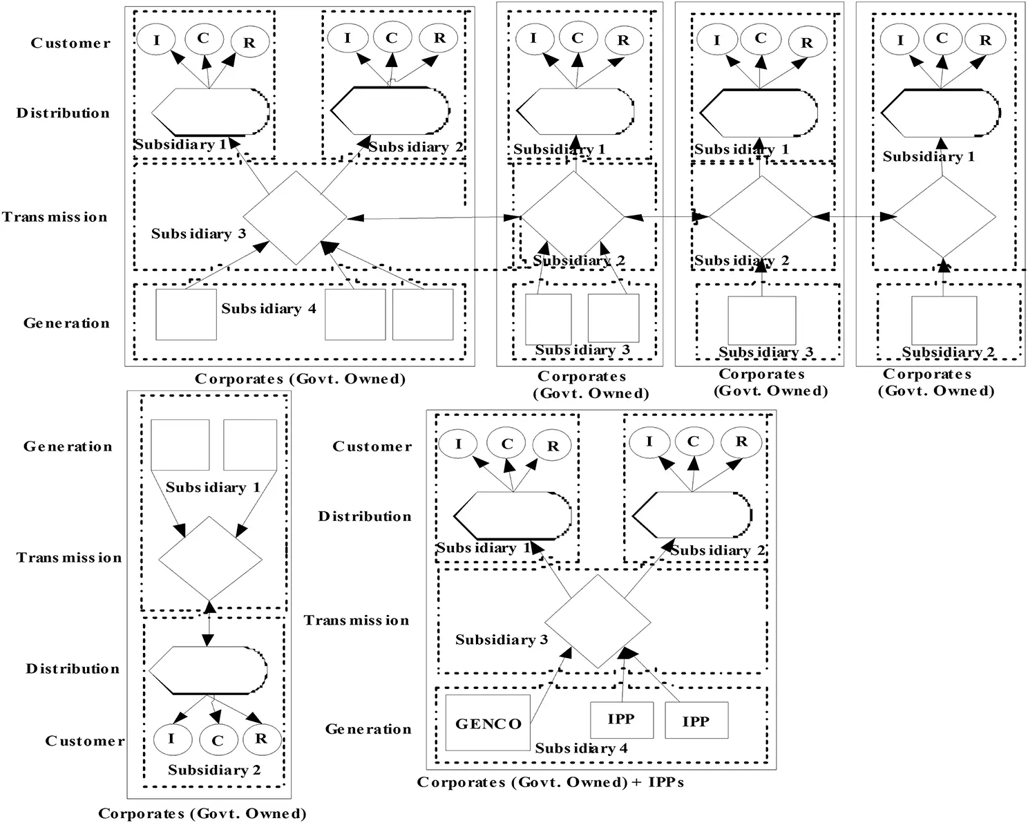 Figure 13 Unbundled structure From Figure 12 it is clear that the task of - фото 4
