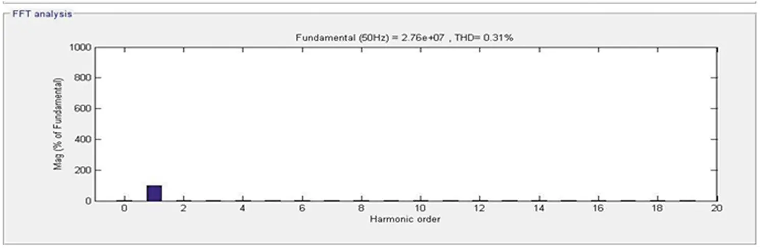 Figure 419 Source side frequency spectrum Figure 420 Load side frequency - фото 33