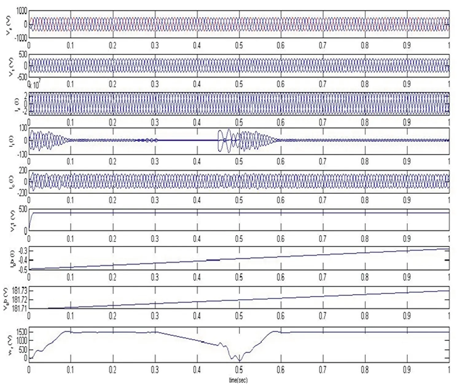 Figure 418 Response of DSTATCOMBESS under an unbalanced motor load Figure - фото 32