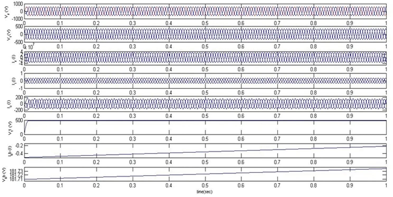 Figure 45 Response of DSTATCOMBESS under a balanced linear load 452 - фото 19