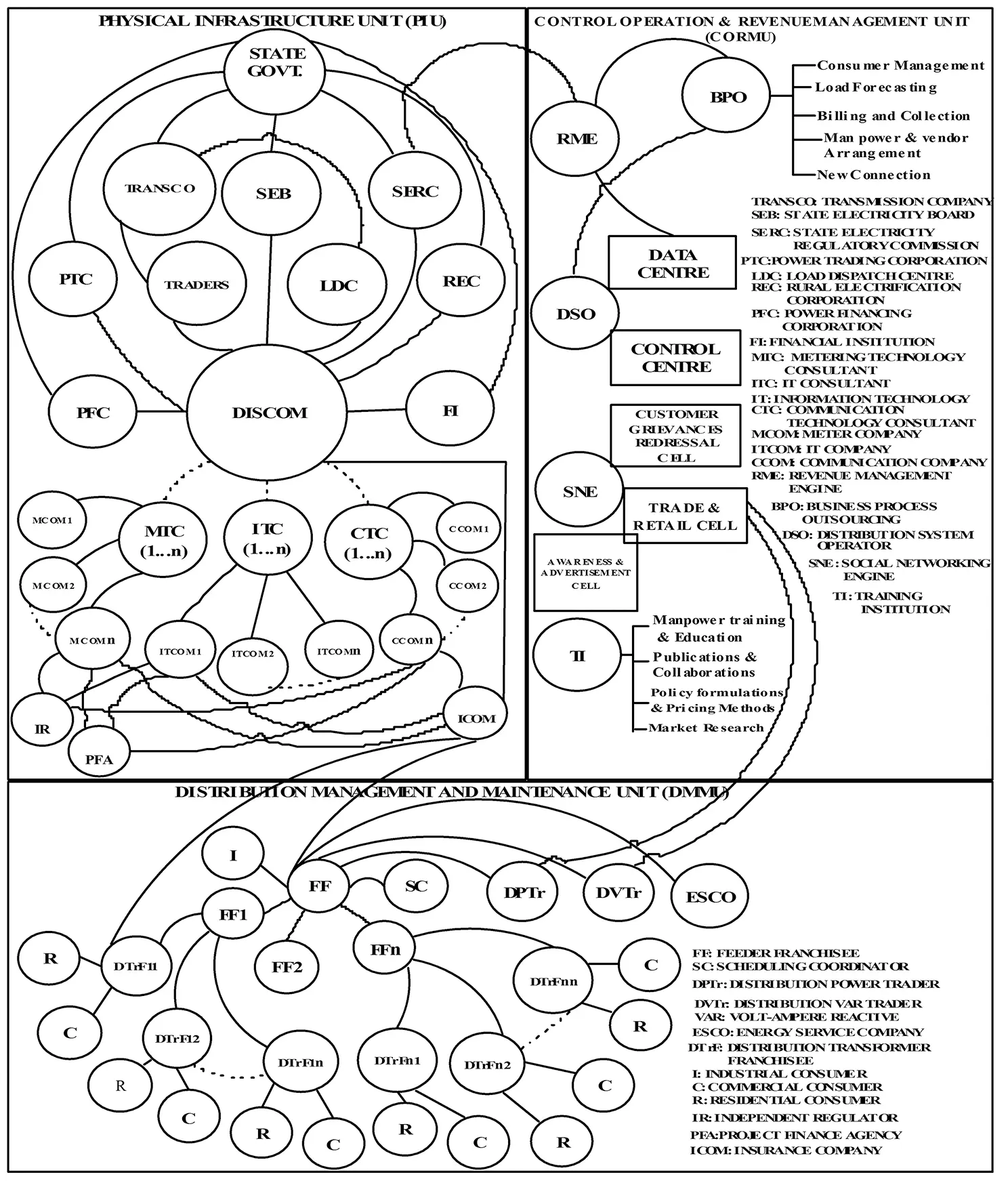 Figure 15 Nobel business model for power distribution 142 Physical - фото 6