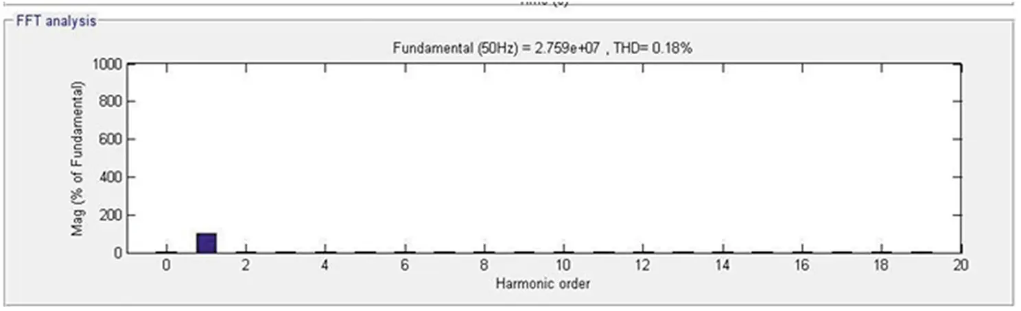 Figure 410 Source side frequency spectrum Figure 411 Load side frequency - фото 24