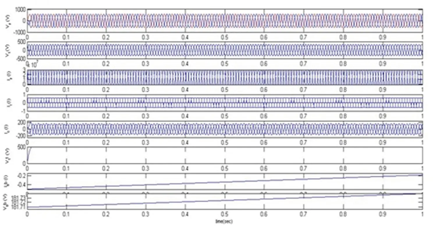 Figure 46 Response of DSTATCOMBESS under a nonlinear load Figure 47 - фото 20