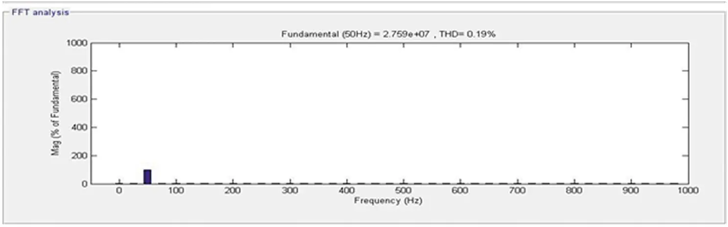 Figure 416 Source side frequency spectrum Figure 417 Load side frequency - фото 30