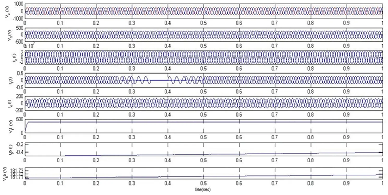 Figure 412 Response of DSTATCOMBESS under an unbalanced linear load Figure - фото 26