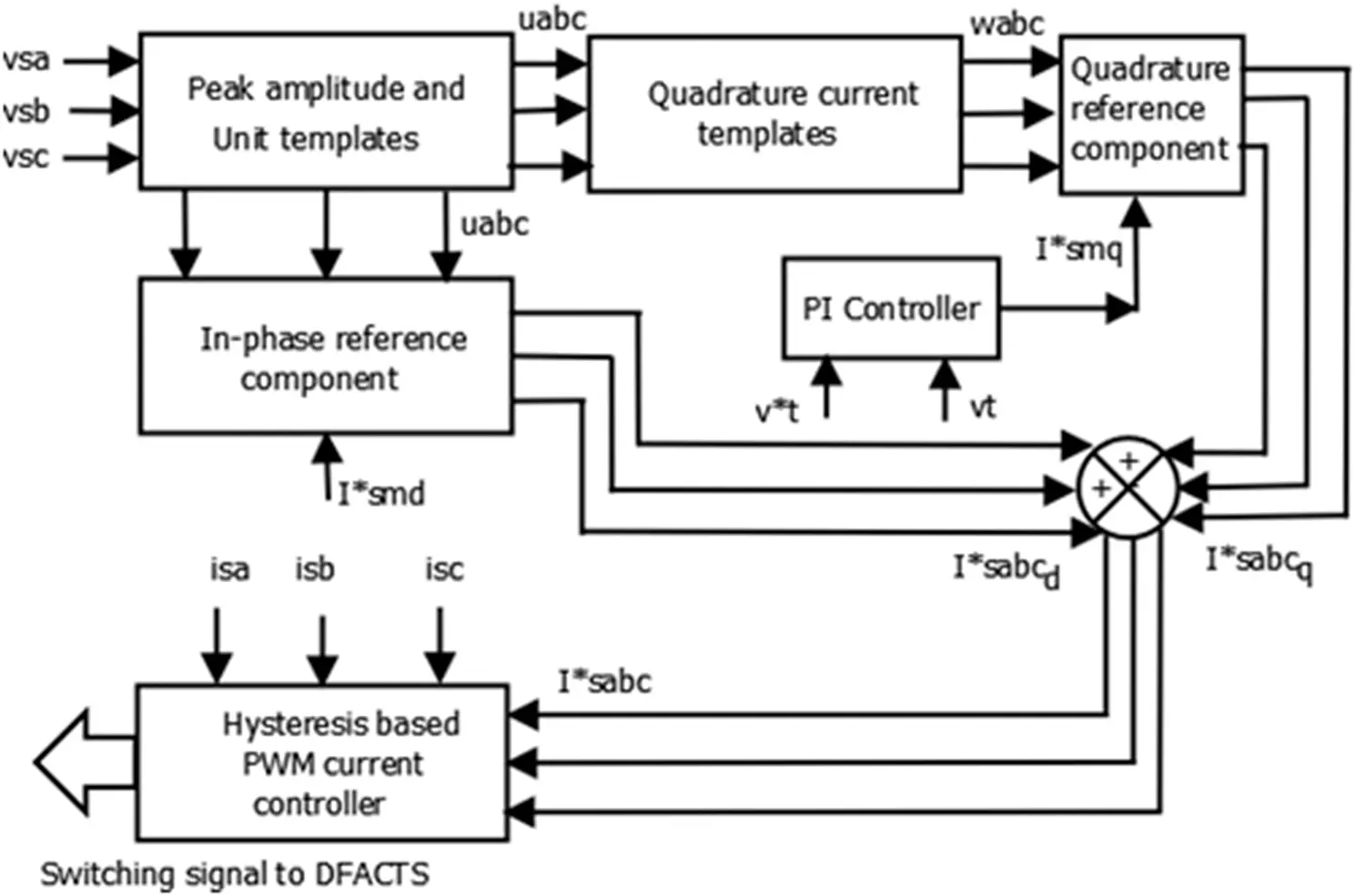 Figure 43 ICCTbased control algorithm for DSTATCOMBESS The ICCTbased - фото 17
