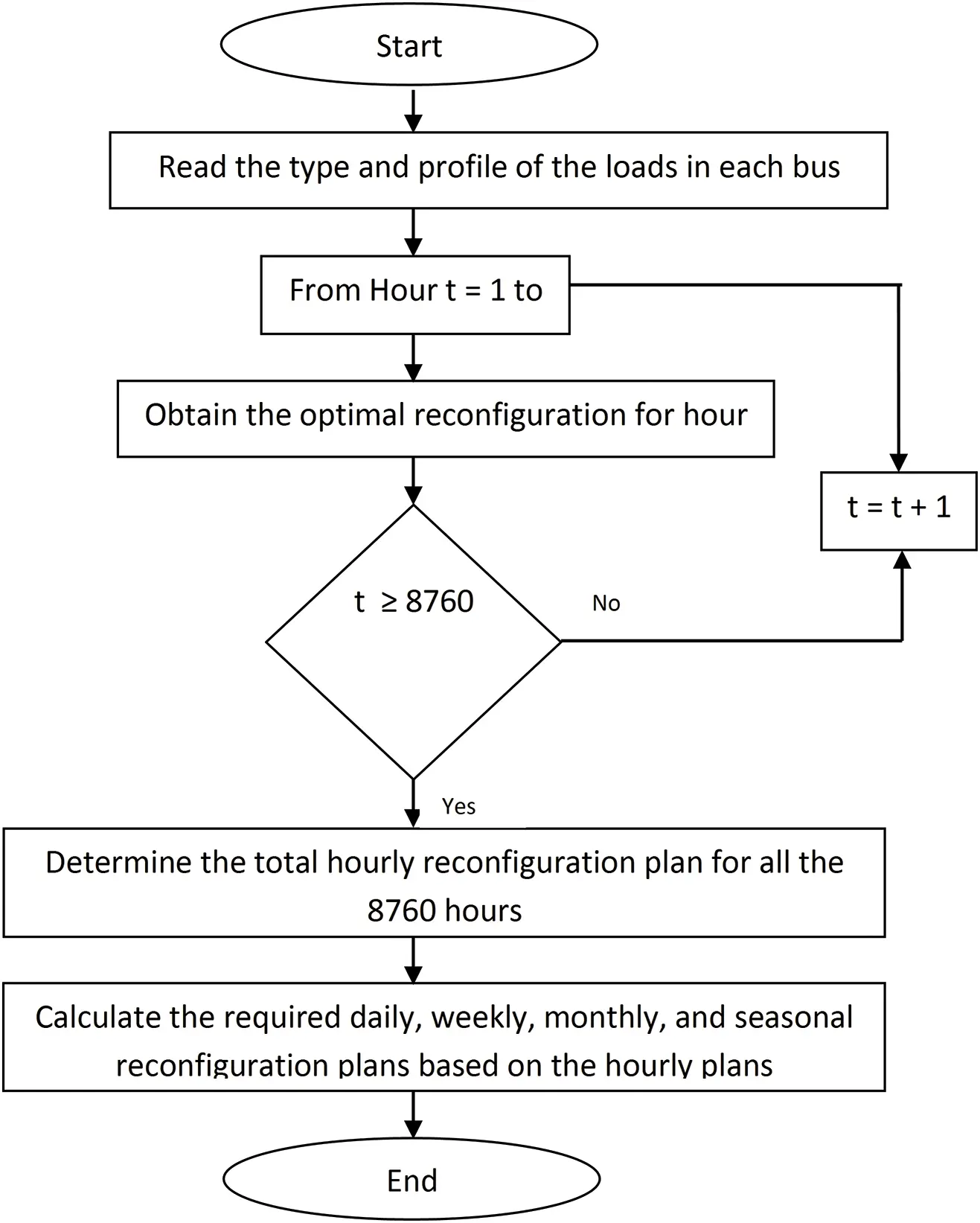 Figure 21 Methodology for deducing the optimal switching frequency The most - фото 7
