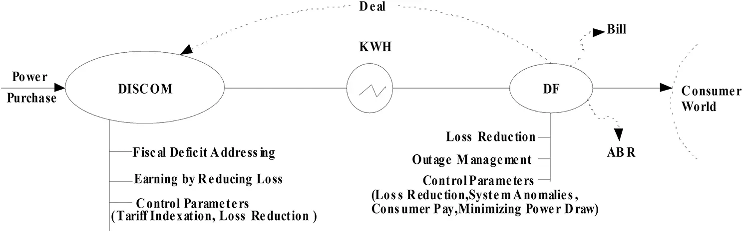 Figure 14 Inputbased franchisee model Again the input rate is decided by - фото 5
