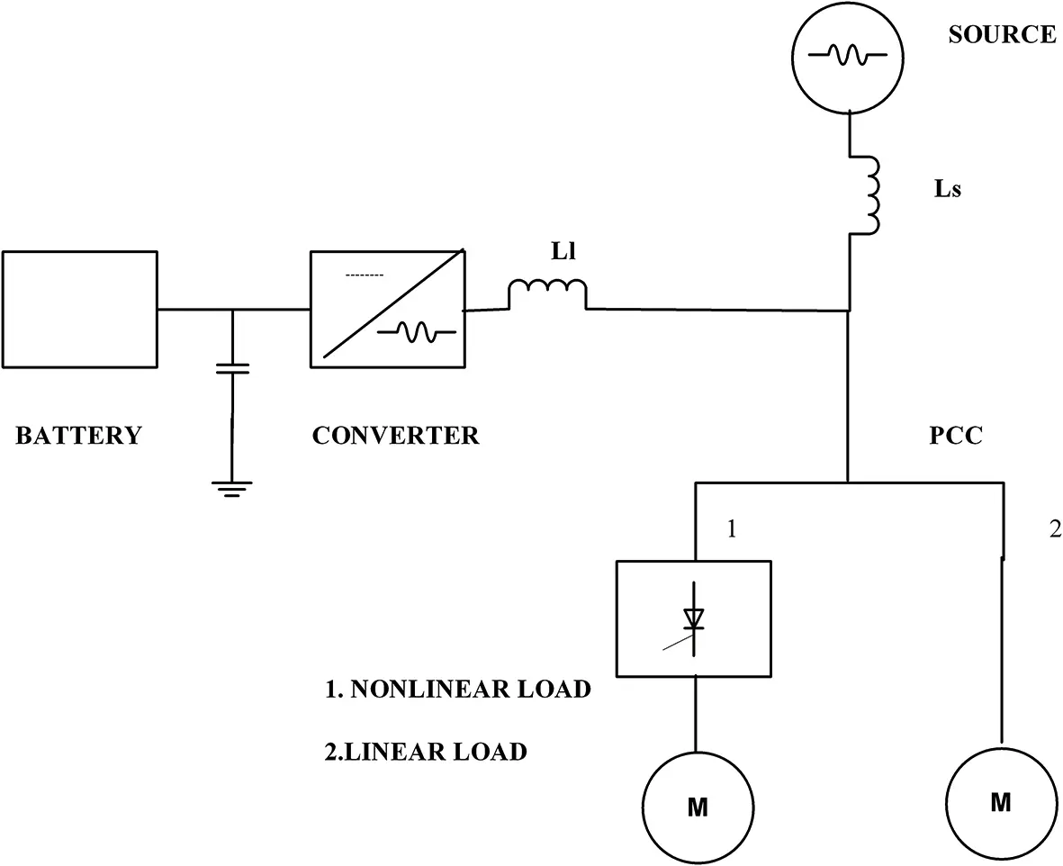 Figure 41 ICCT controlled DSTATCOMBESS system connected at PCC 42 System - фото 15