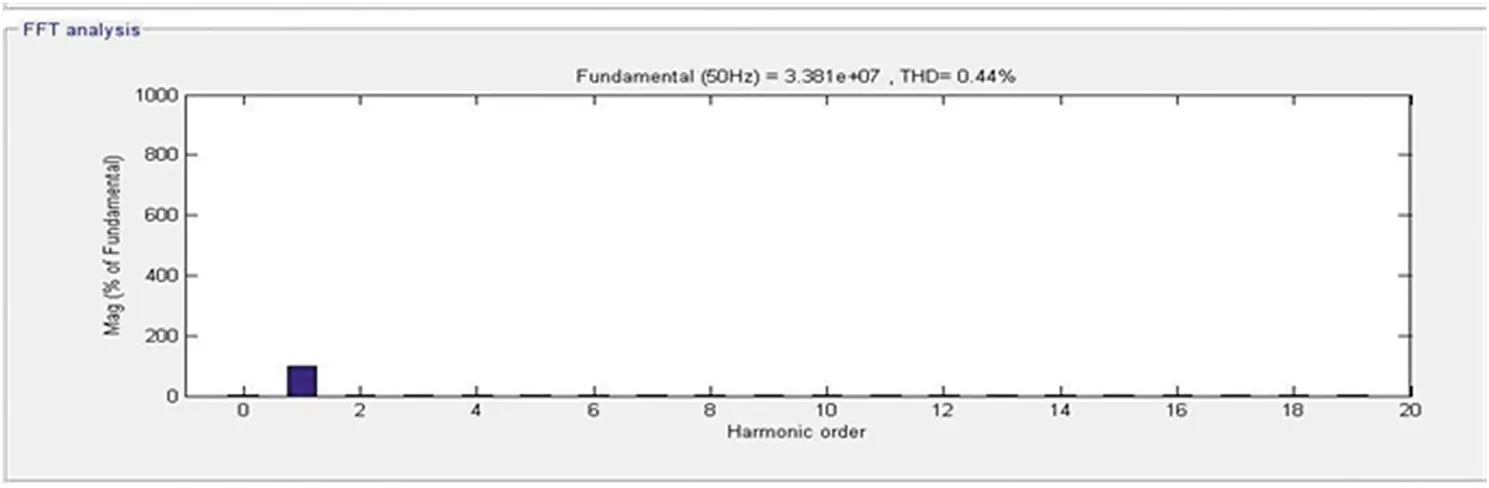 Figure 47 Source side frequency spectrum Figure 48 Load side frequency - фото 21