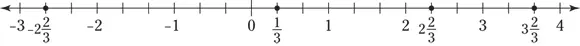 9 3There are three terms The term 4 x is separated from 3 x 3by subtraction - фото 107