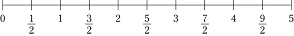 FIGURE 11A number line from 0 to 5 with halfunit increments FIGURE 12A - фото 36