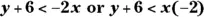 Use parentheses if the 2 follows the x 22 Use the - фото 119