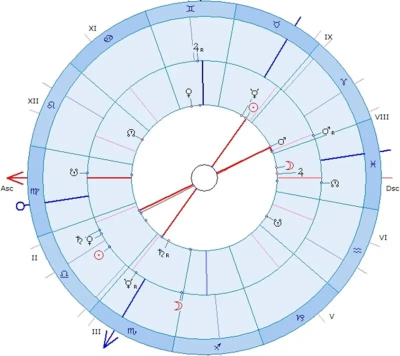 Рис 6 Транзитный Сатурн 6º57 на натальном Марсе в 5º52 Рис 7 Рис 8 - фото 10