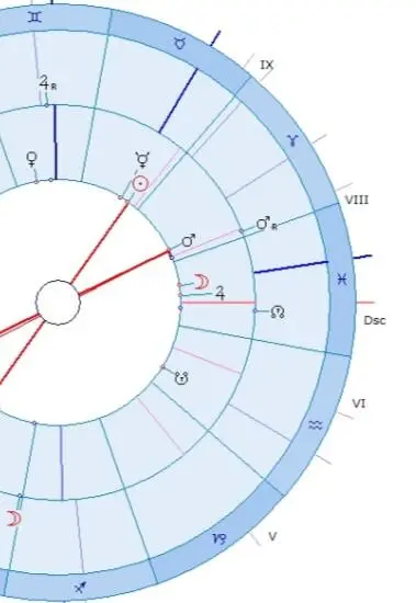 Рис 9 Рис 10 Рис 11 Рис 12 Графики скорости транзитного - фото 13