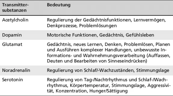 Tab 1 Das zentrale Informationssystem TransmittersubstanzenBedeutung - фото 161