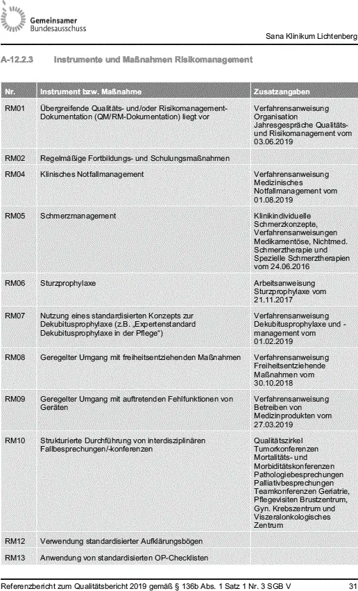 Abb 1 Auszug aus dem Qualitätsbericht des Sana Klinikum Lichtenberg - фото 3