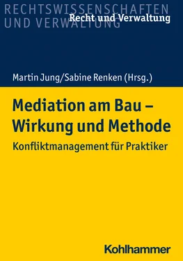 Martin Jung Mediation am Bau - Wirkung und Methode обложка книги