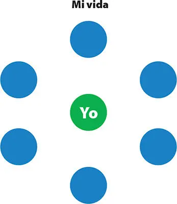De cualquier manera hay una relación proporcional entre la intensidad de - фото 2