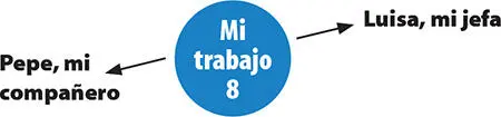 Las personas que están en mi vida hacen cosas que me gustan y cosas que no me - фото 4