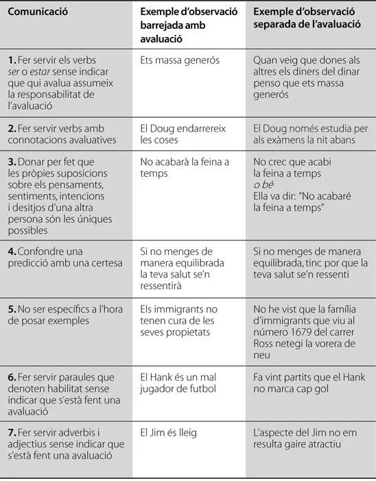 Nota les expressions sempre mai cap vegada sempre que etc expressen - фото 2