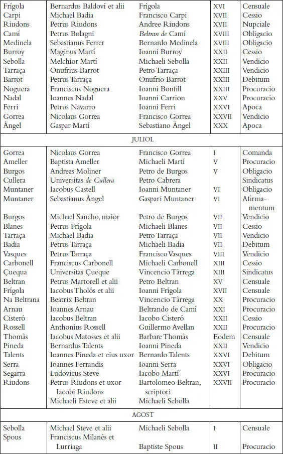 Els registres notarials de Miquel Llagària - фото 56