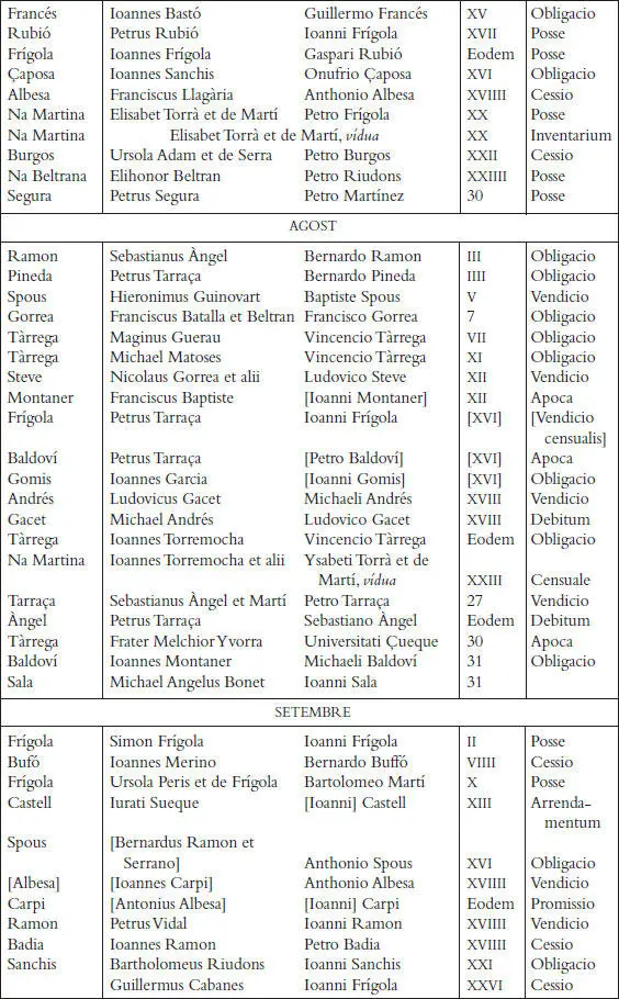 Els registres notarials de Miquel Llagària - фото 63