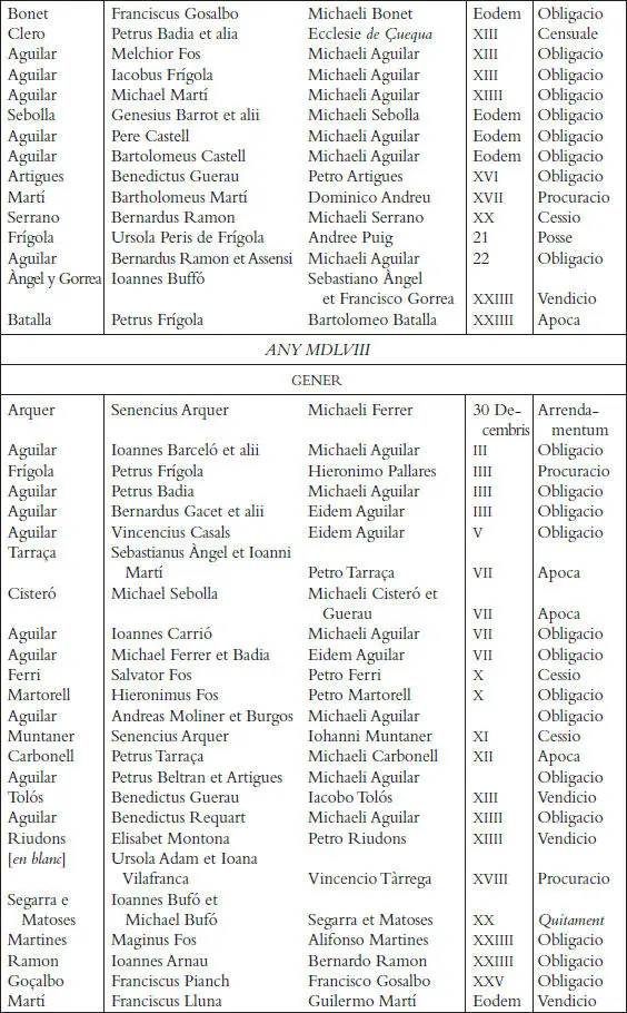 Els registres notarials de Miquel Llagària - фото 65