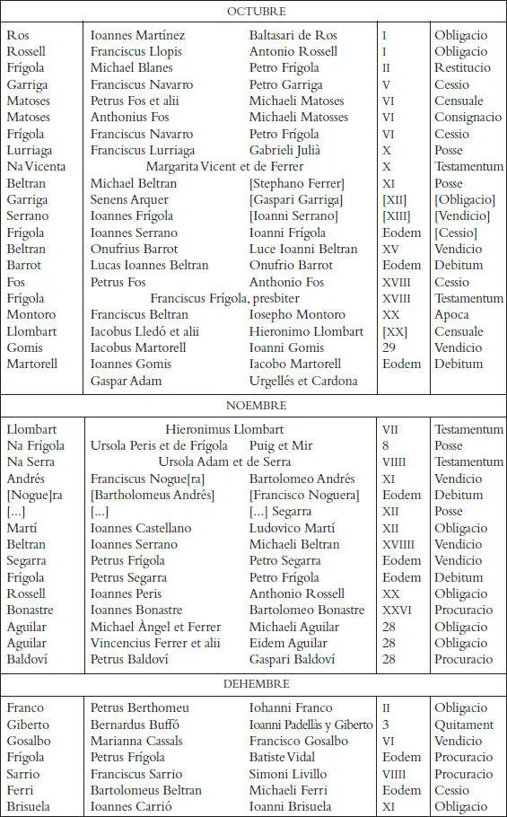 Els registres notarials de Miquel Llagària - фото 64