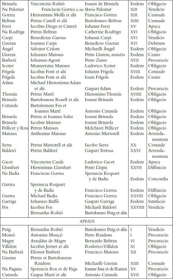 Els registres notarials de Miquel Llagària - фото 54