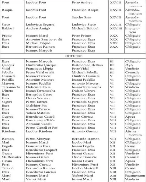Els registres notarials de Miquel Llagària - фото 23