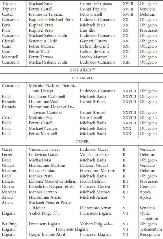 Els registres notarials de Miquel Llagària - фото 50