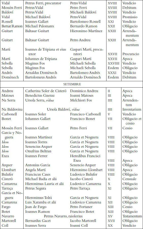Els registres notarials de Miquel Llagària - фото 46