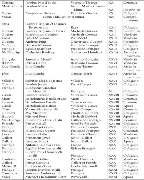 Els registres notarials de Miquel Llagària - фото 28