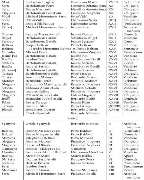 Els registres notarials de Miquel Llagària - фото 17