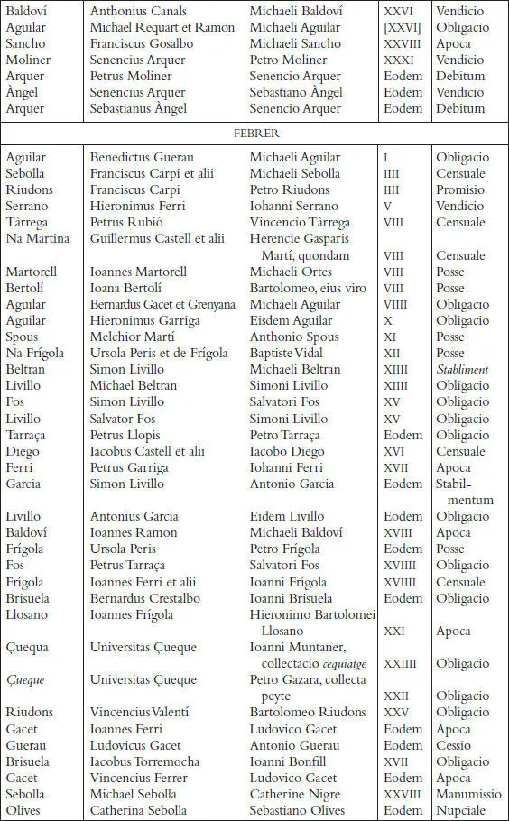 Els registres notarials de Miquel Llagària - фото 66