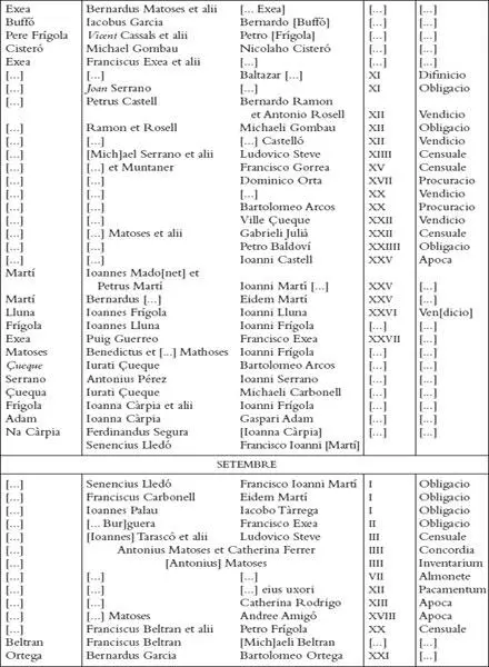 Els registres notarials de Miquel Llagària - фото 10