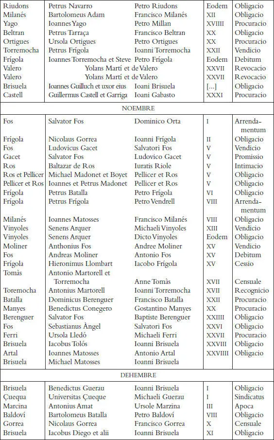 Els registres notarials de Miquel Llagària - фото 58