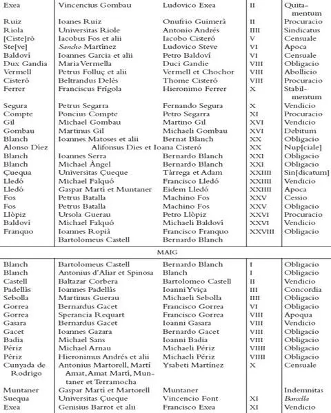 Els registres notarials de Miquel Llagària - фото 19