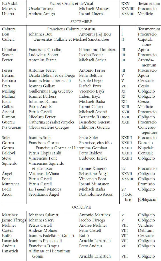Els registres notarials de Miquel Llagària - фото 35